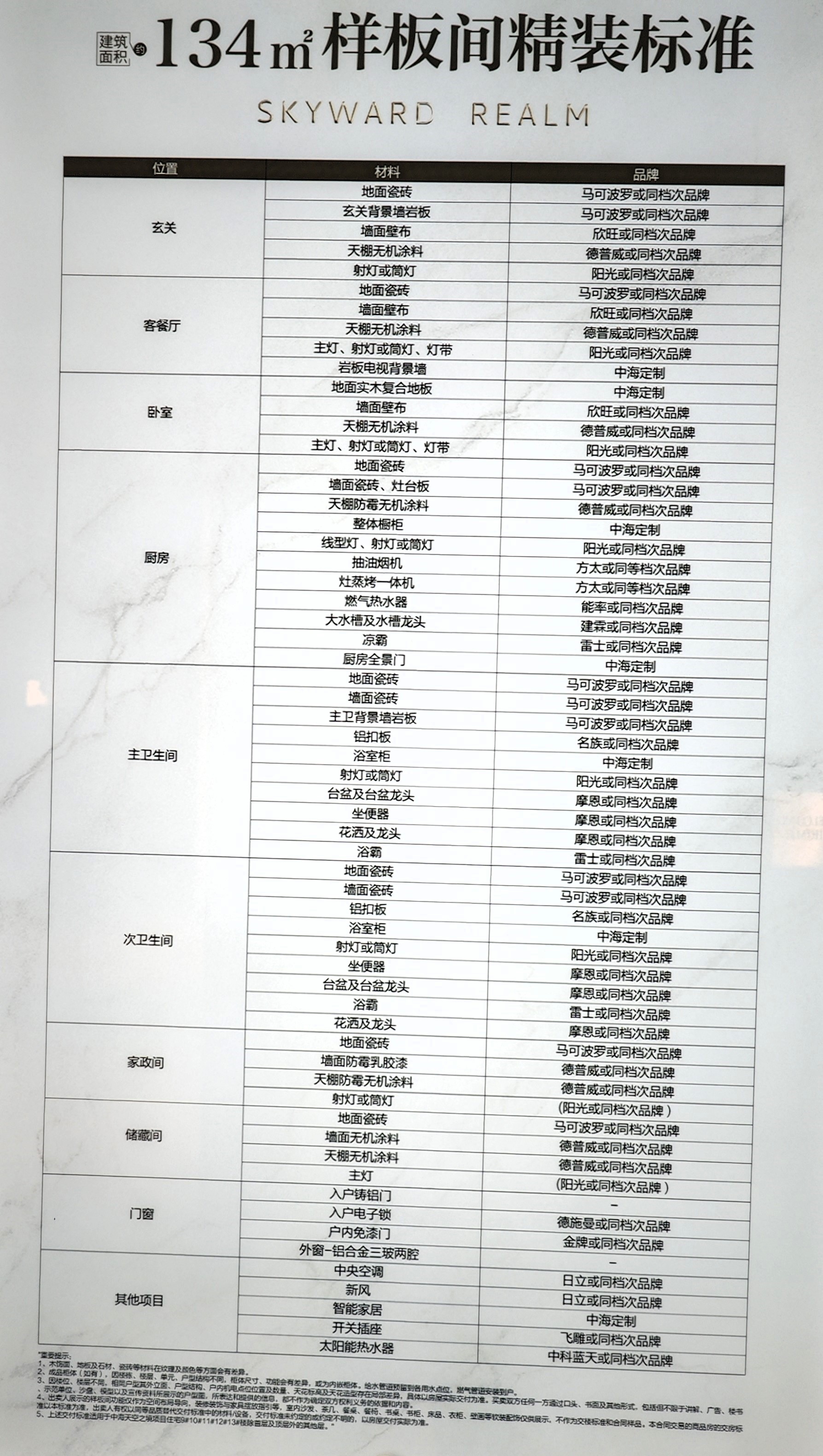 134户型交付  装修标准.jpg